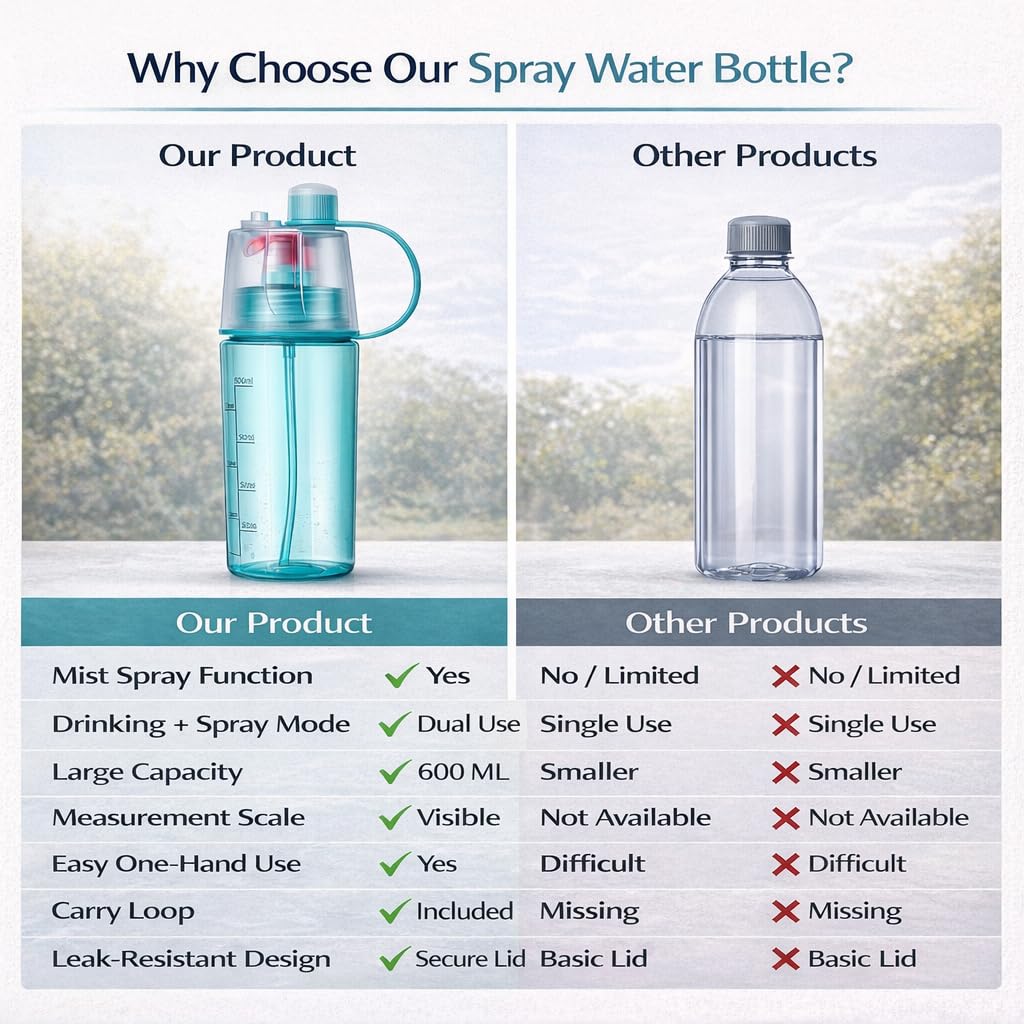 Spray Water Bottle for everyone, 2-in-1 Mist & Drink Sports Sipper Bottle with Straw, Leakproof BPA Free Plastic Cooling Spray Bottle for School, Gym, Cycling, Travel, Outdoor Summer Water Bottle